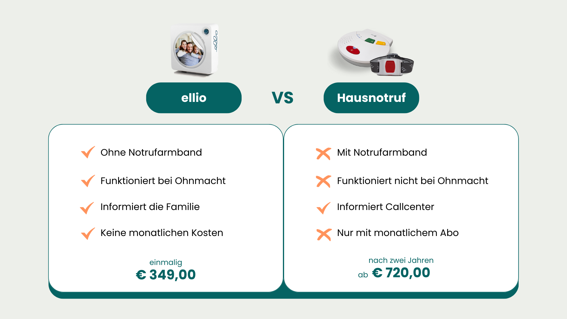 Vergleich der Notrufsysteme für Senioren
